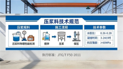 石屏本地工厂讲解：说一遍公路压浆料和铁路压浆料的区别