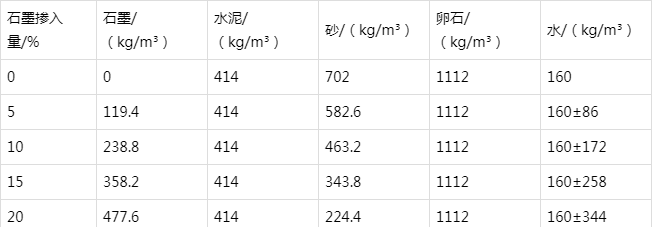 石屏防静电水泥砂浆怎么做(附配比及施工方法)